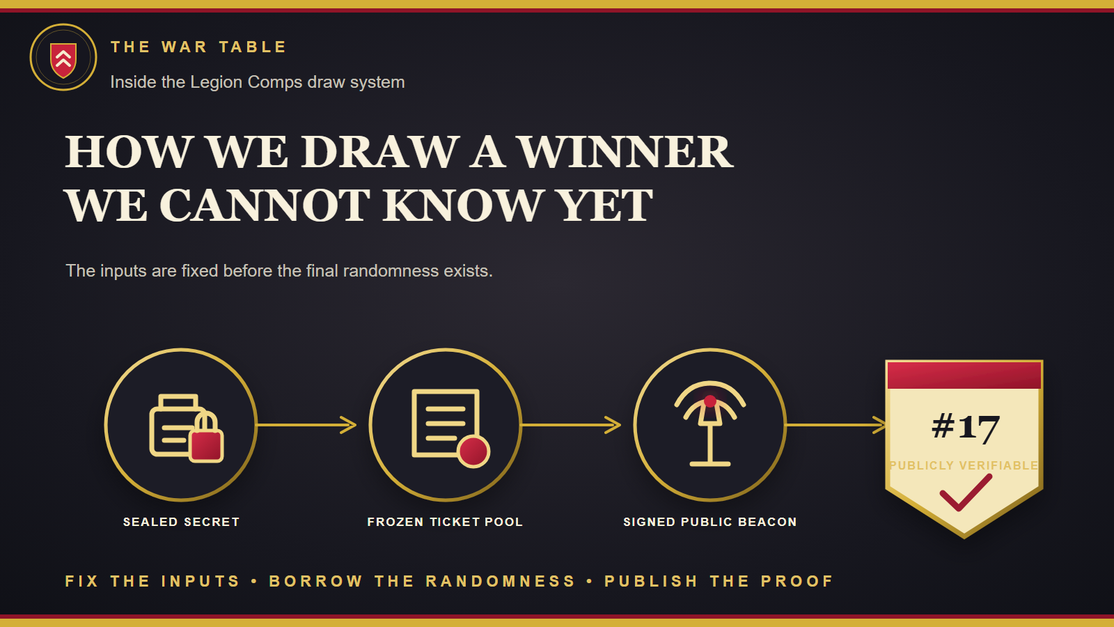 How We Draw a Winner We Cannot Know Yet